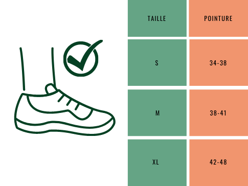 COMMENT BIEN CHOISIR SA TAILLE DE CHAUSSURES ?