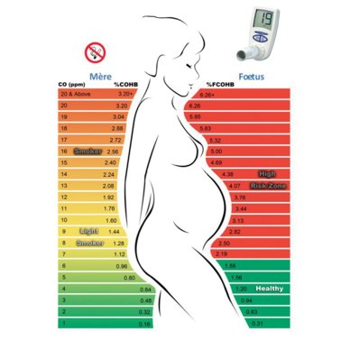 Test respiratoire Co Check+ testeur tabac
