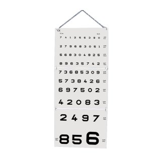 Echelle test de chiffres